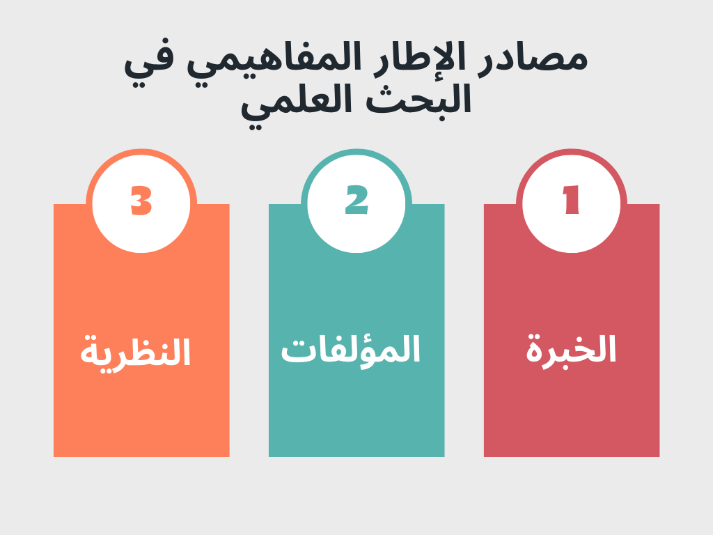 الإطار-المفاهيمي-في-البحث-العلمي